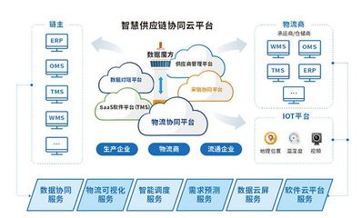 互聯(lián)網(wǎng)+時(shí)代 益邦供應(yīng)鏈為制造業(yè)提供定制化協(xié)同管理方案