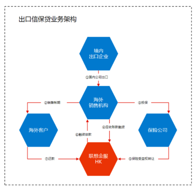 聯(lián)想金服 以“全場景、更溫暖”的供應(yīng)鏈金融服務(wù)賦能企業(yè)成長