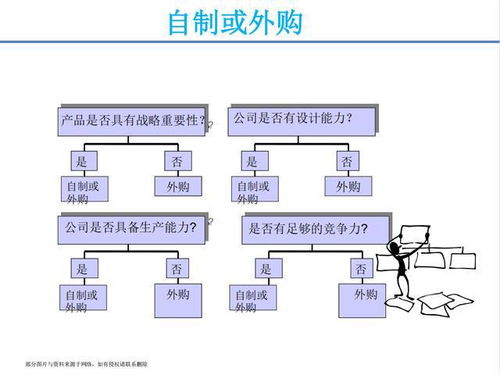 月薪三萬挖來的采購經理，一堂課讓我對供應鏈管理刮目相看