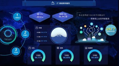 榮之聯 APEX 軟件斬獲&ldquo;2017中國 IT 運維管理首選品牌&rdquo;