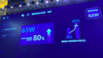 從“朋友圈”裂變到行業(yè)生態(tài) To B微信勢(shì)能如何賦能基礎(chǔ)軟件服務(wù)